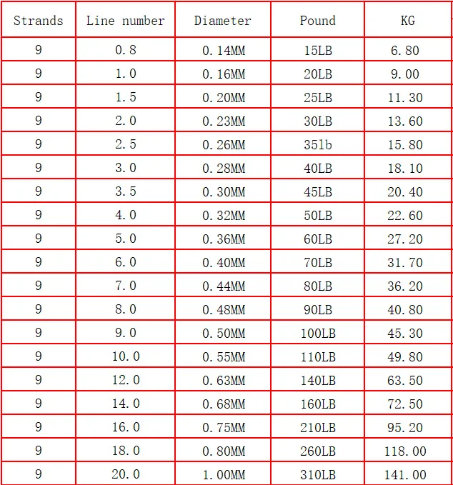 Frwanf Супер Прочная Новая Плетеная Леска 1500 м 2000 м Точечная Леска Смешанного Цвета 9 Нитей 0,14 0,16 0,20 0,23 0,26 0,30 0,32 0,50 мм Изображение 2